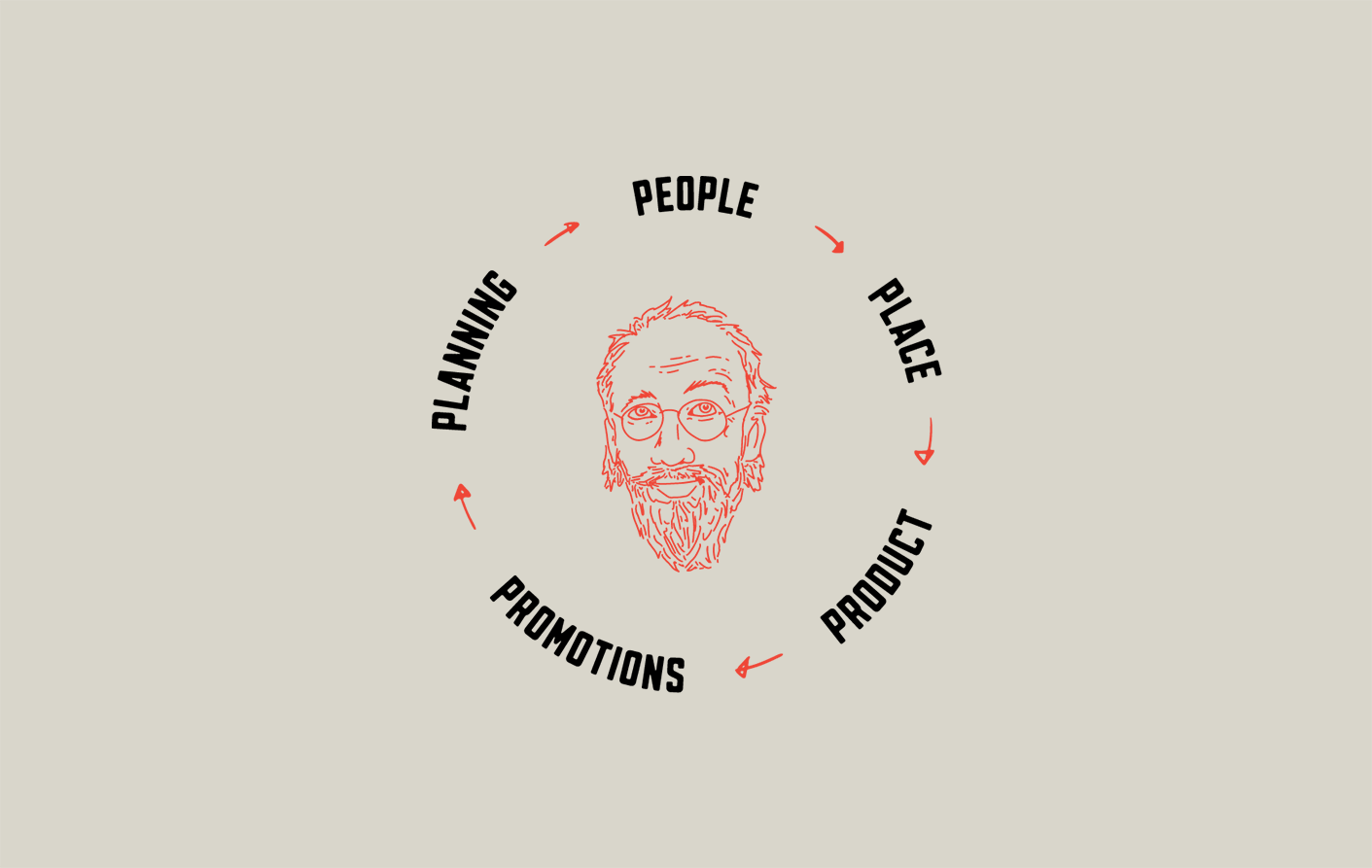 Our Proven Process Dilworth Coffee our-proven-process-dilworth-coffee