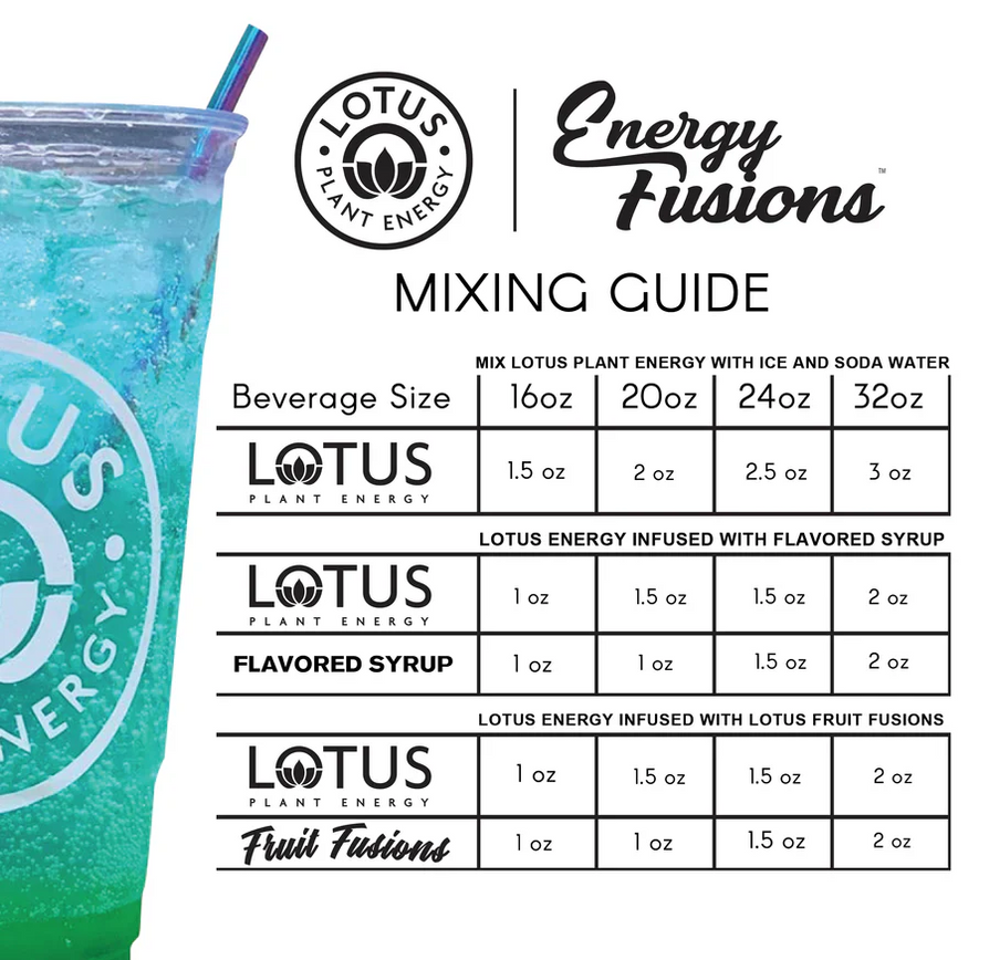 Fusion Energy Blue Raspberry Lotus Energy Huckleberry Fruit Fusions Concentrates 6 - 64oz Bottles ...