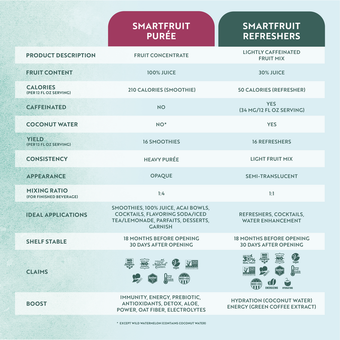 Smartfruit Restart Refresher / Lemonade 6 - 48oz Bottles (CASE)